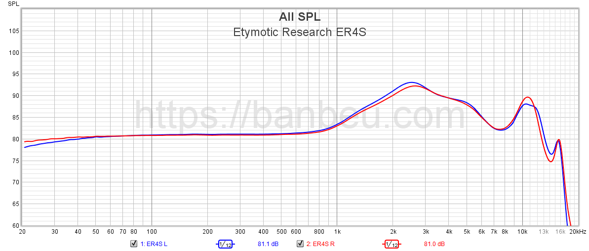 低価正規品ETYMOTIC RESEARCH ER-4S イヤホン