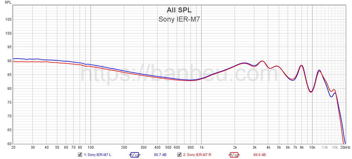 Sony IER-M7 - Frequency response database