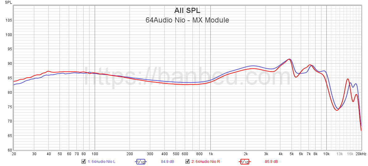 64 Audio Nio quick impressions