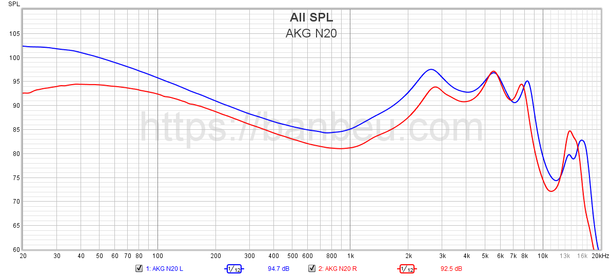 AKG N20 Frequency response database