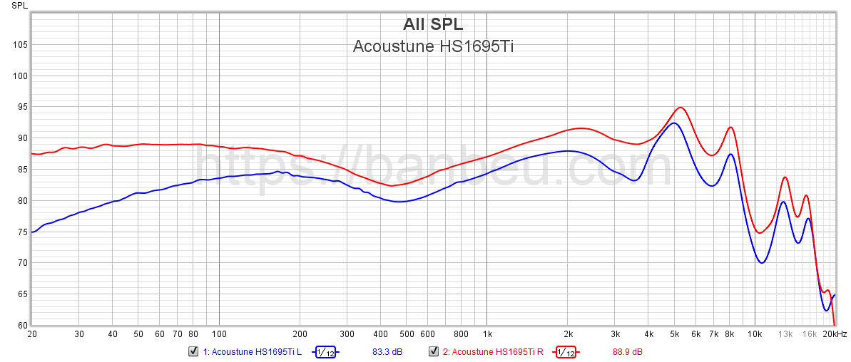 Acoustune HS1695Ti - Frequency response database