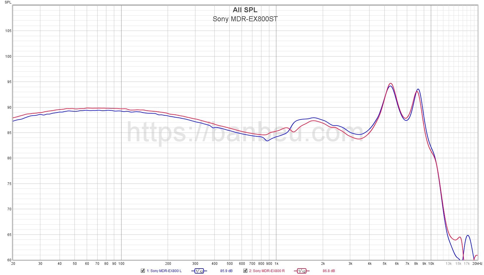 Sony MDR-EX800ST - Frequency response database