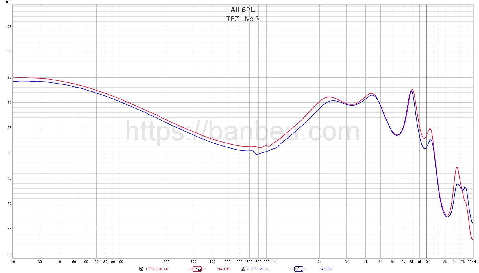 TFZ Live 3 - Frequency response database