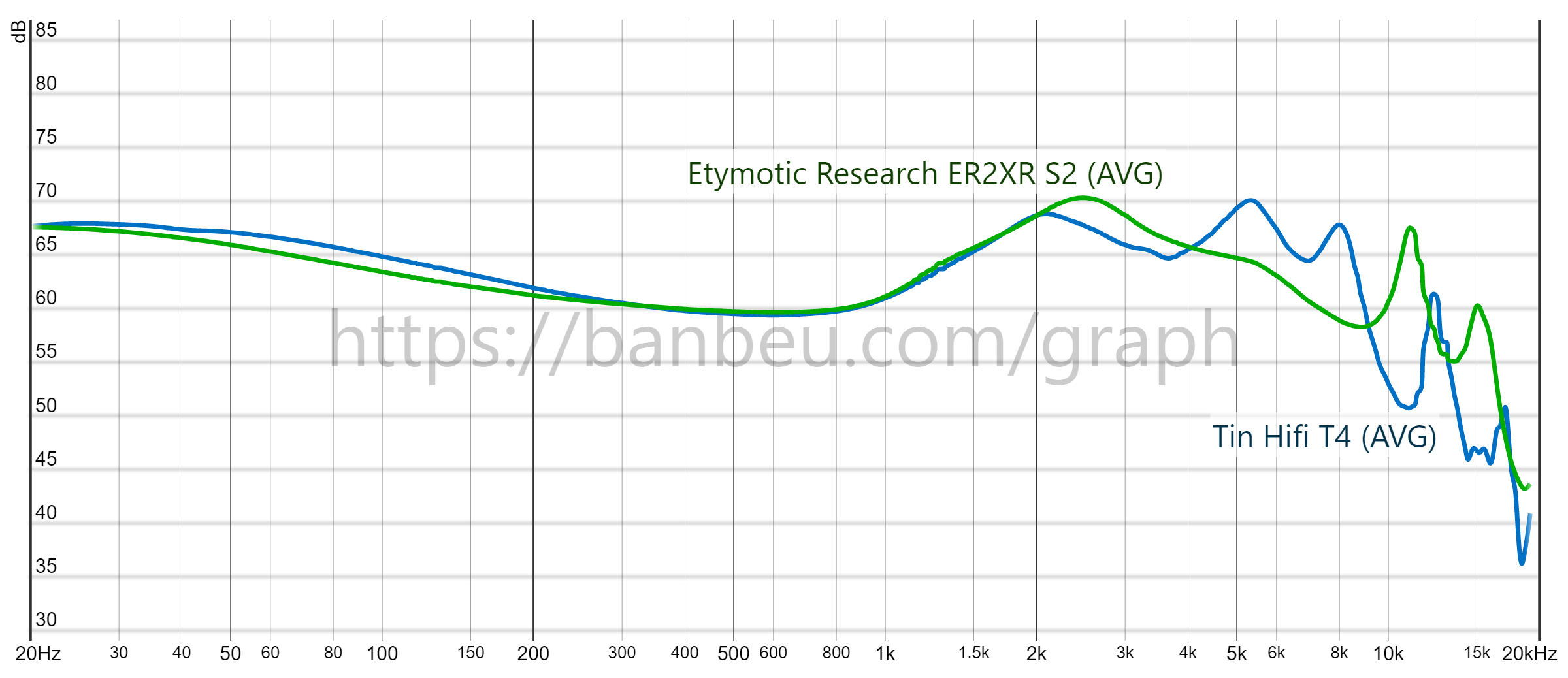 Er2xr price online