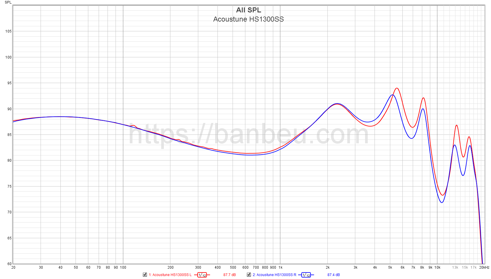 Acoustune HS1300SS review: Correctly colored