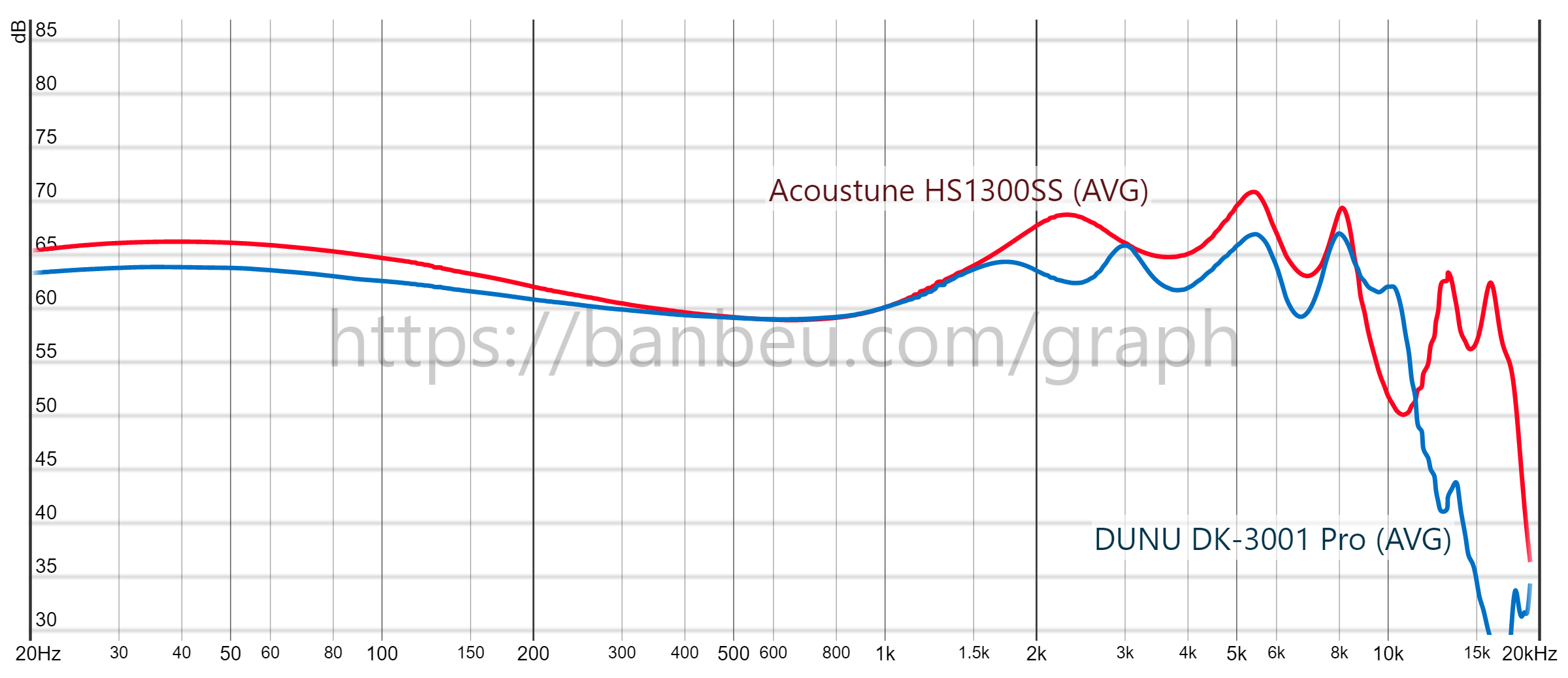 Acoustune HS1300SS review: Correctly colored