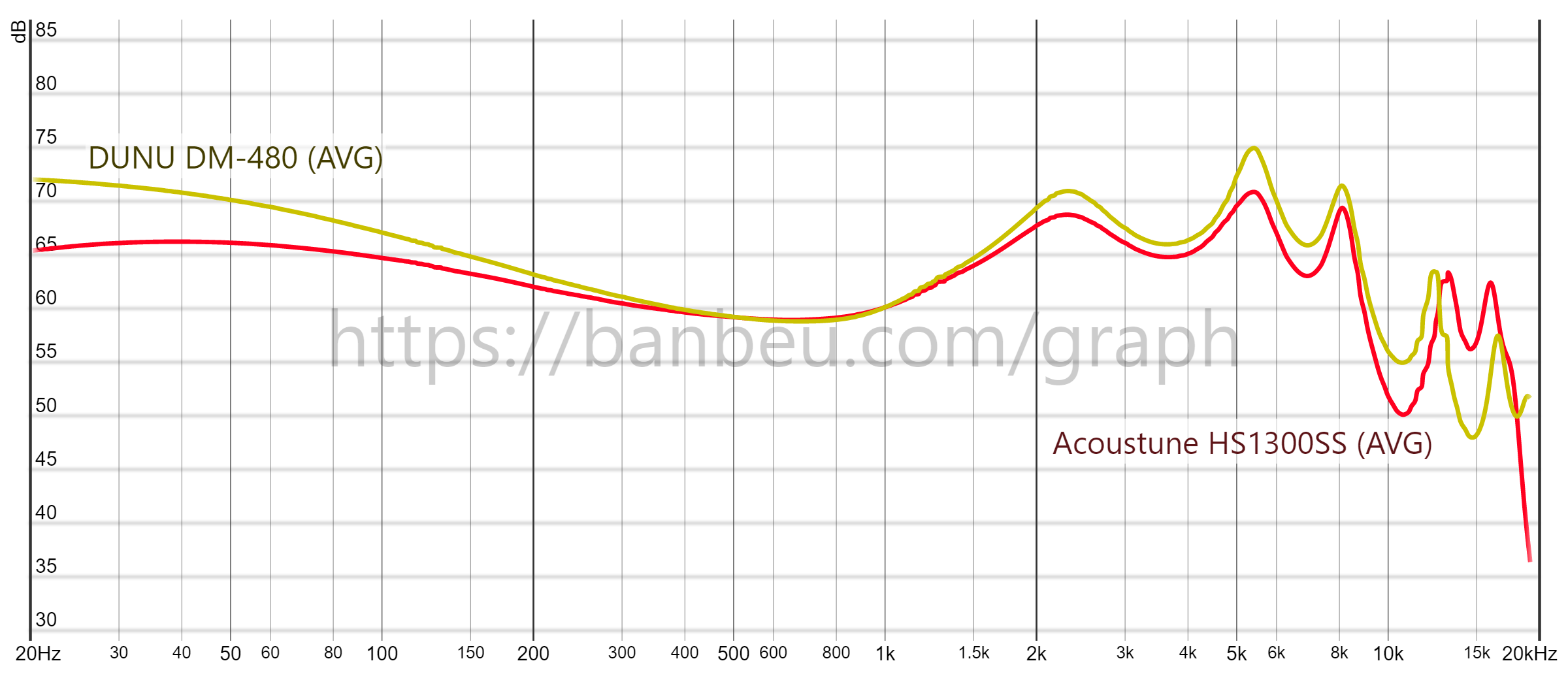 Acoustune HS1300SS review: Correctly colored