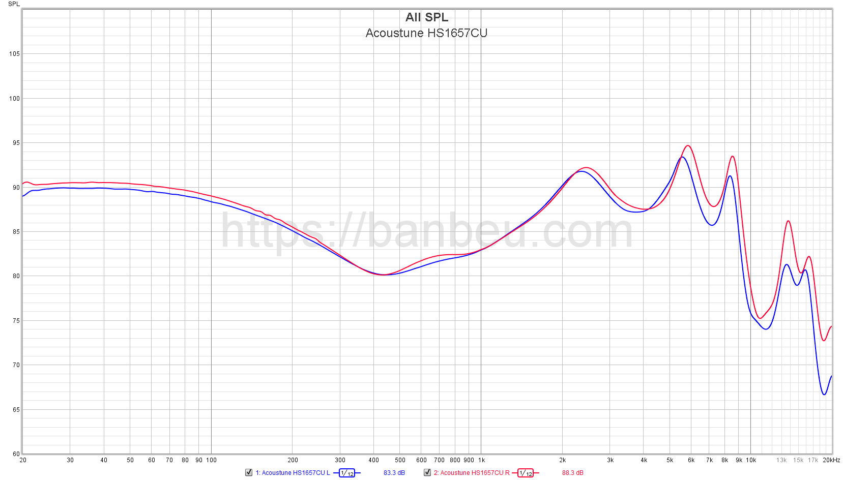 Acoustune HS1657CU - Frequency response database