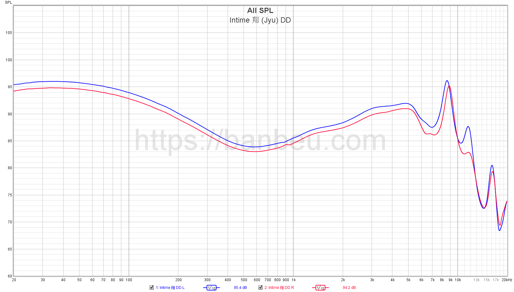 Intime 翔 (Jyu) DD - Frequency response database