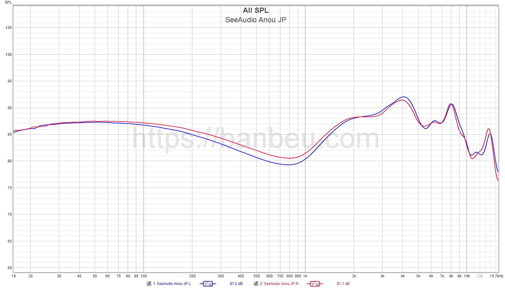 SeeAudio Anou - Frequency response database SeeAudio Anou - Frequency response database
