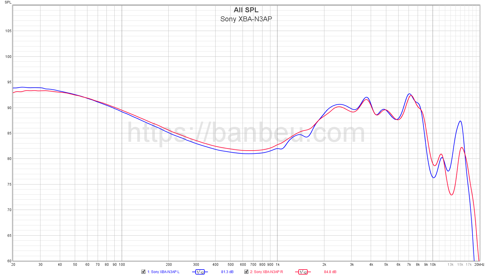 Sony XBA-N3 - Frequency response database