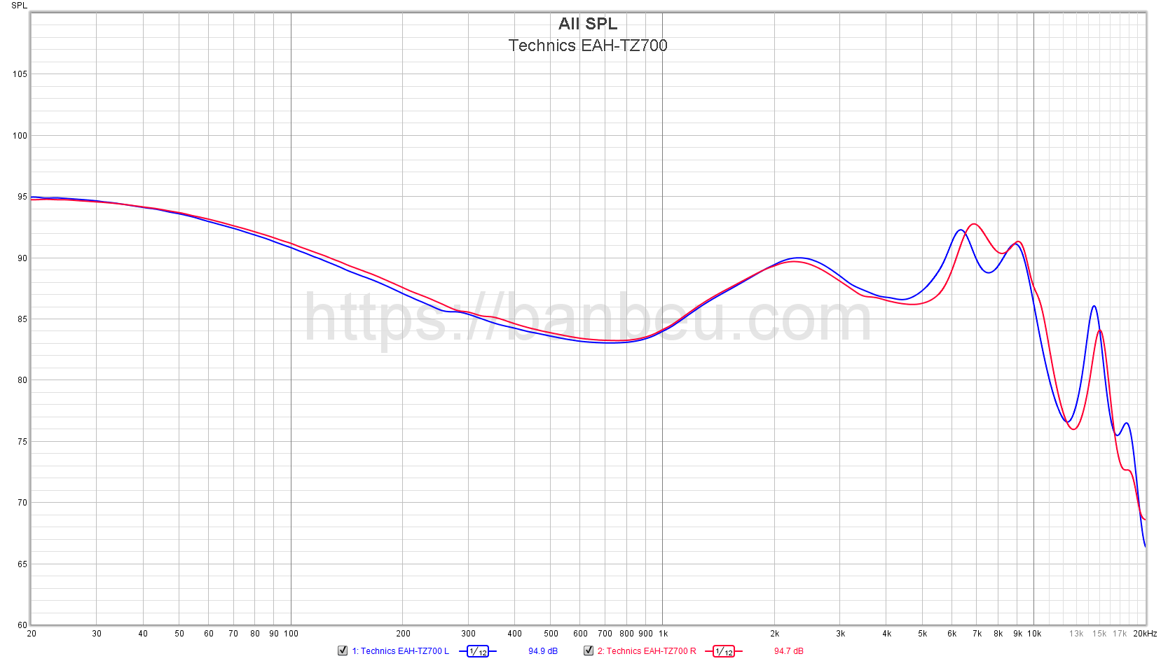 Technics EAH-TZ700 - Frequency response database