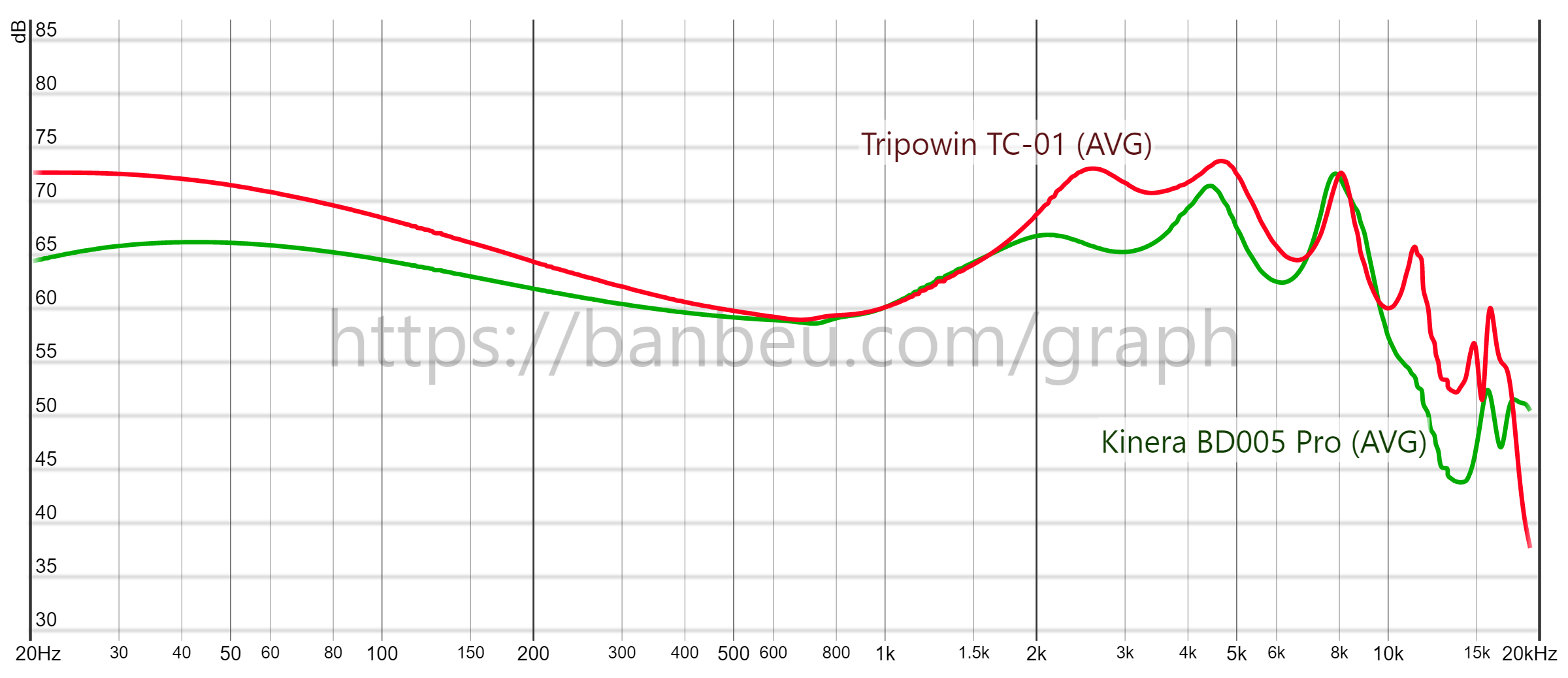 Tripowin Tc 01 Review Under The Hood