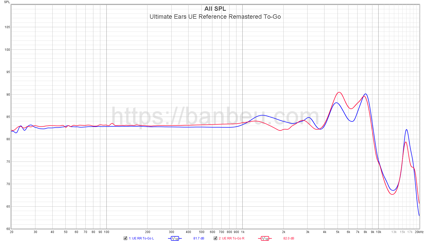 Ultimate Ears UE Pro Reference Remastered (UERR) - Frequency response  database