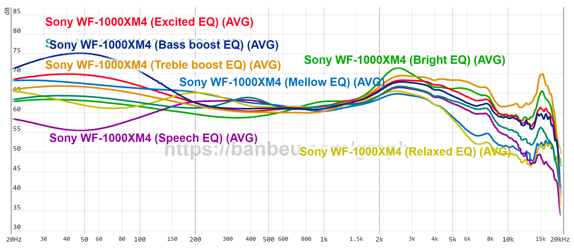 Sony WF-1000XM4 quick review: The XM4 curses