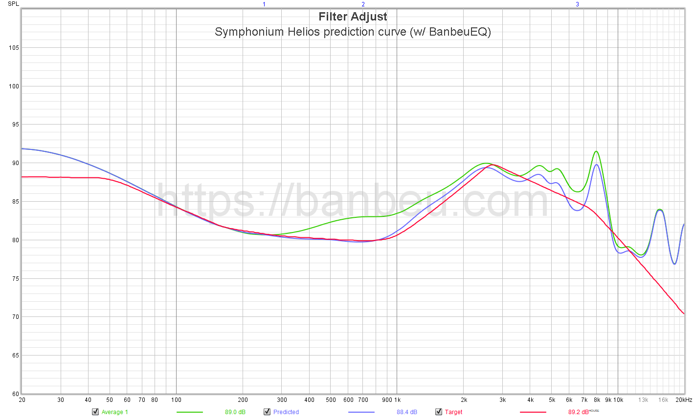 Symphonium Helios review: Kilobuck Treble contender