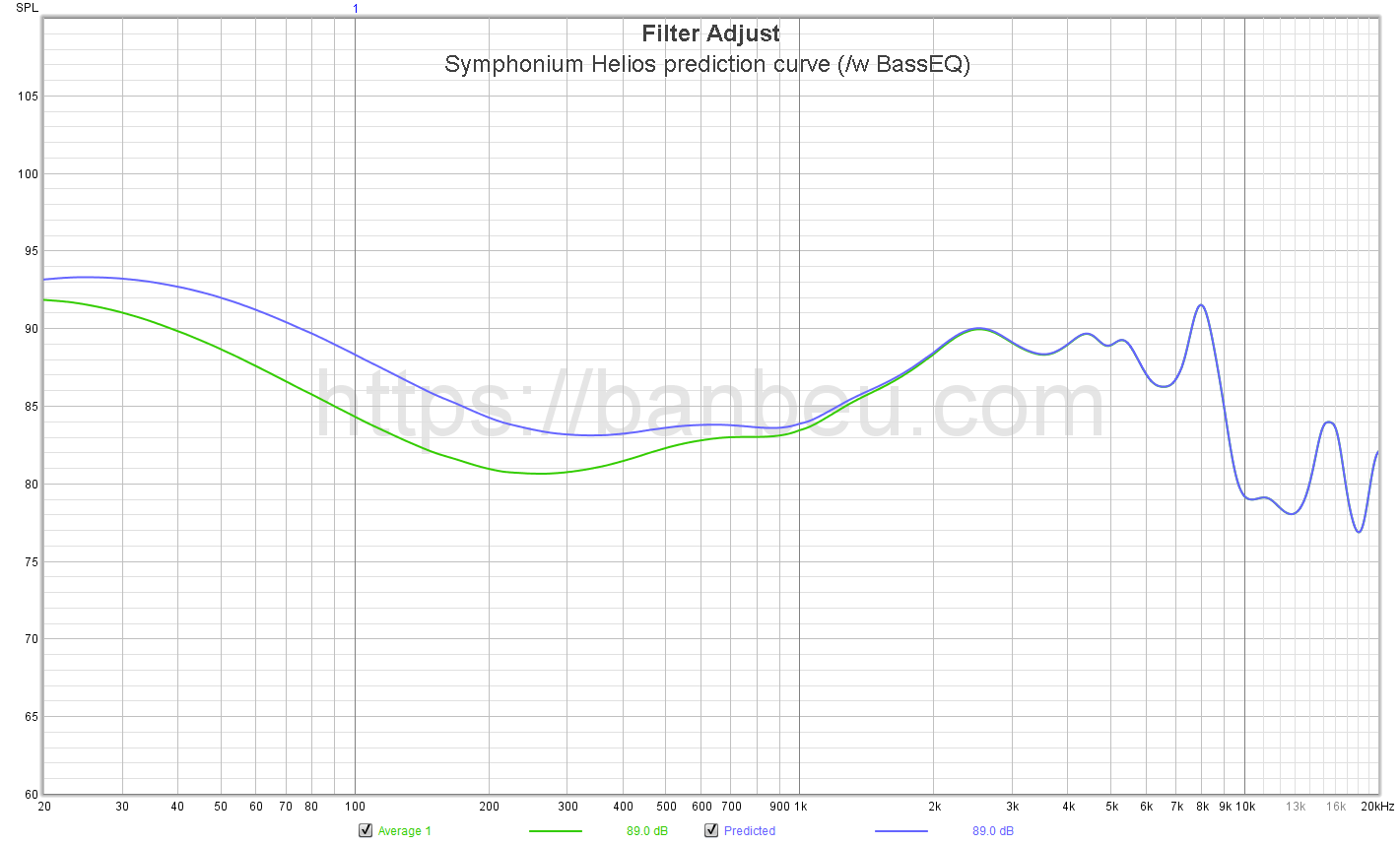 Symphonium Helios review: Kilobuck Treble contender