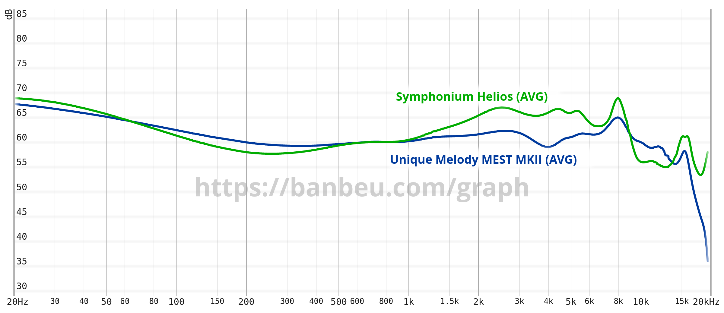 Symphonium Helios review: Kilobuck Treble contender