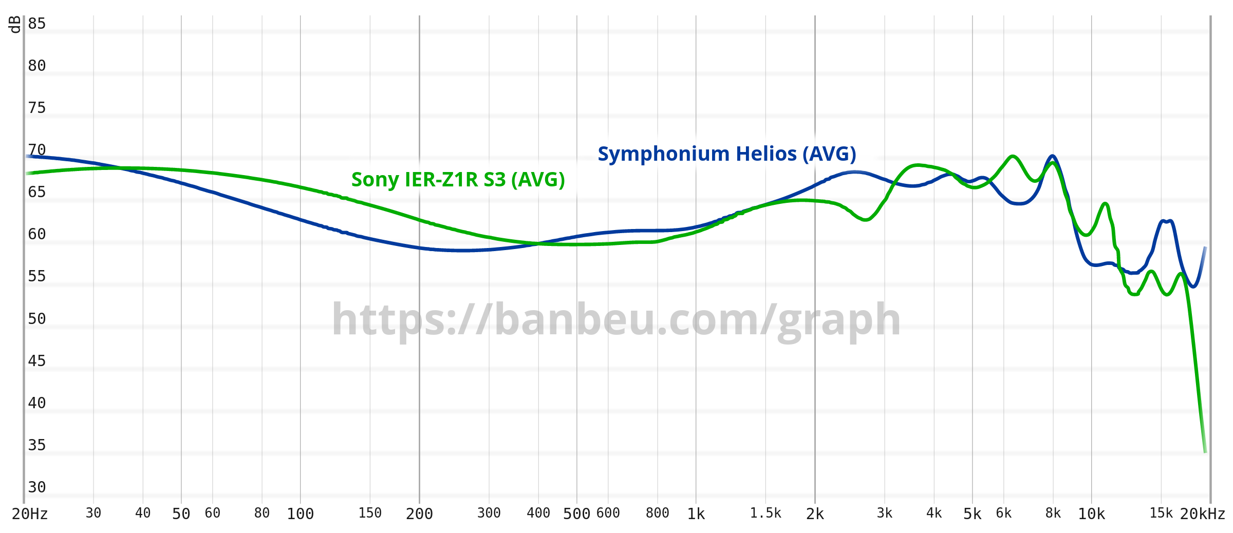 Symphonium Helios review: Kilobuck Treble contender