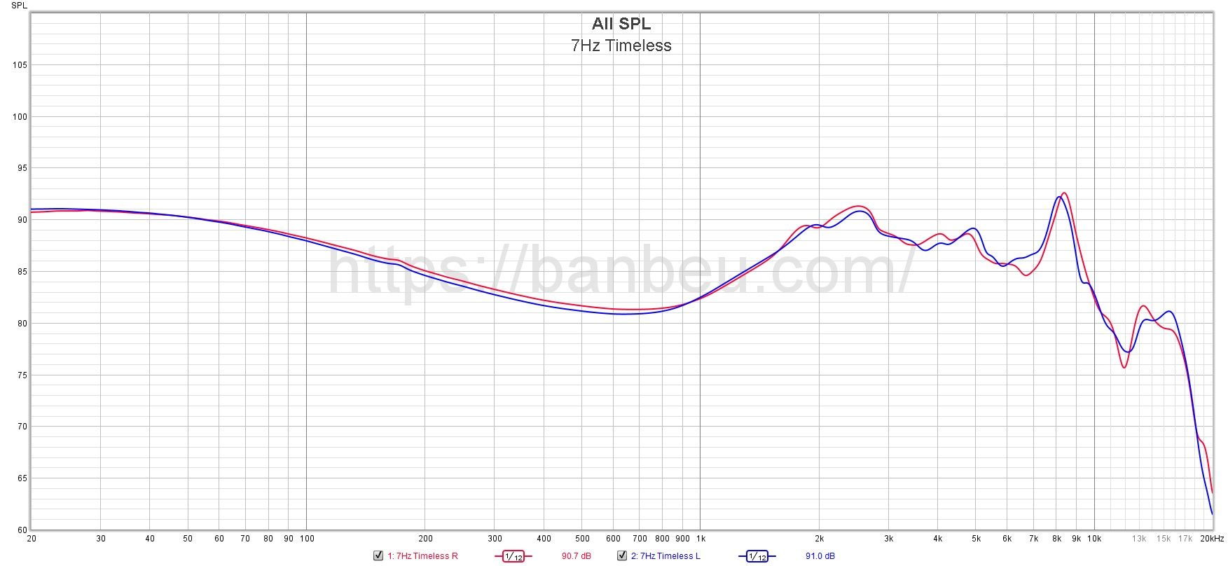 7Hz Timeless - Frequency response database