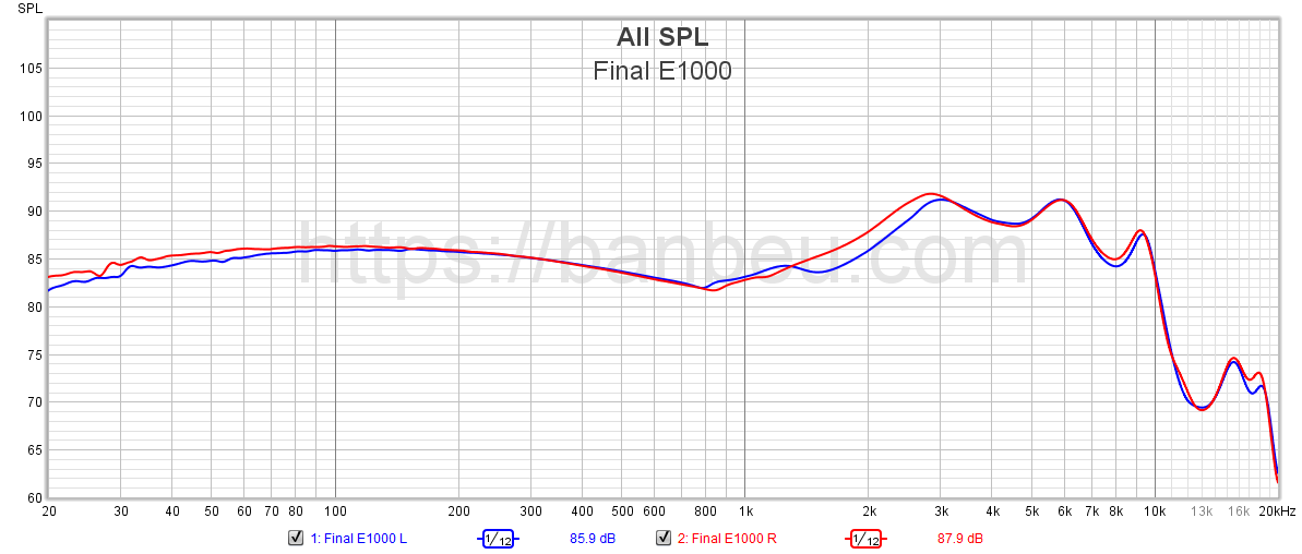 Final E1000 Frequency response database