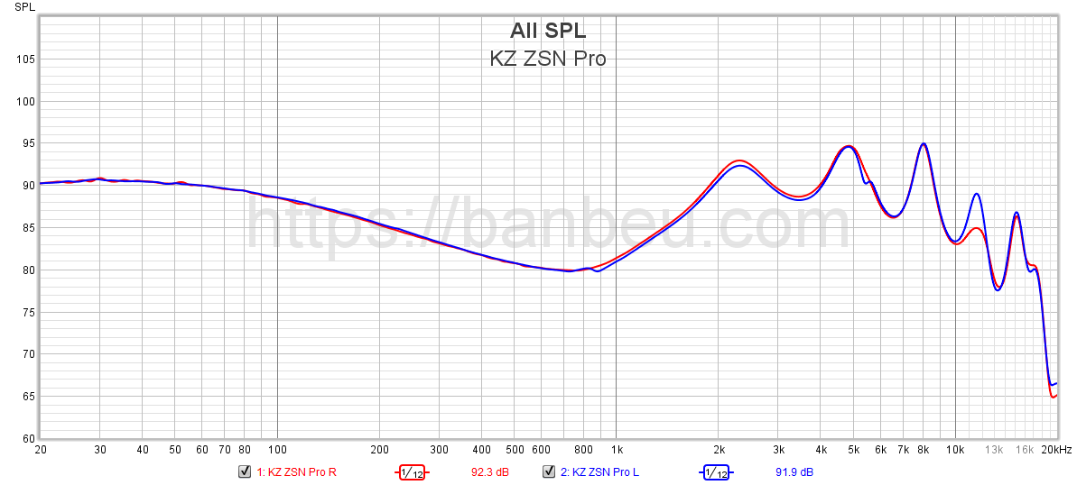 KZ ZSN Pro Frequency Response Database kz-zsn-pro-frequency-response-database
