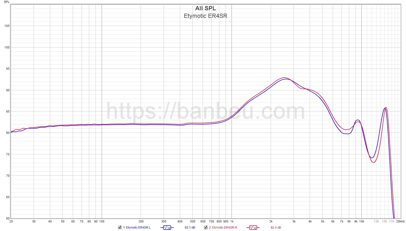 Etymotic Research ER4SR - Frequency response database
