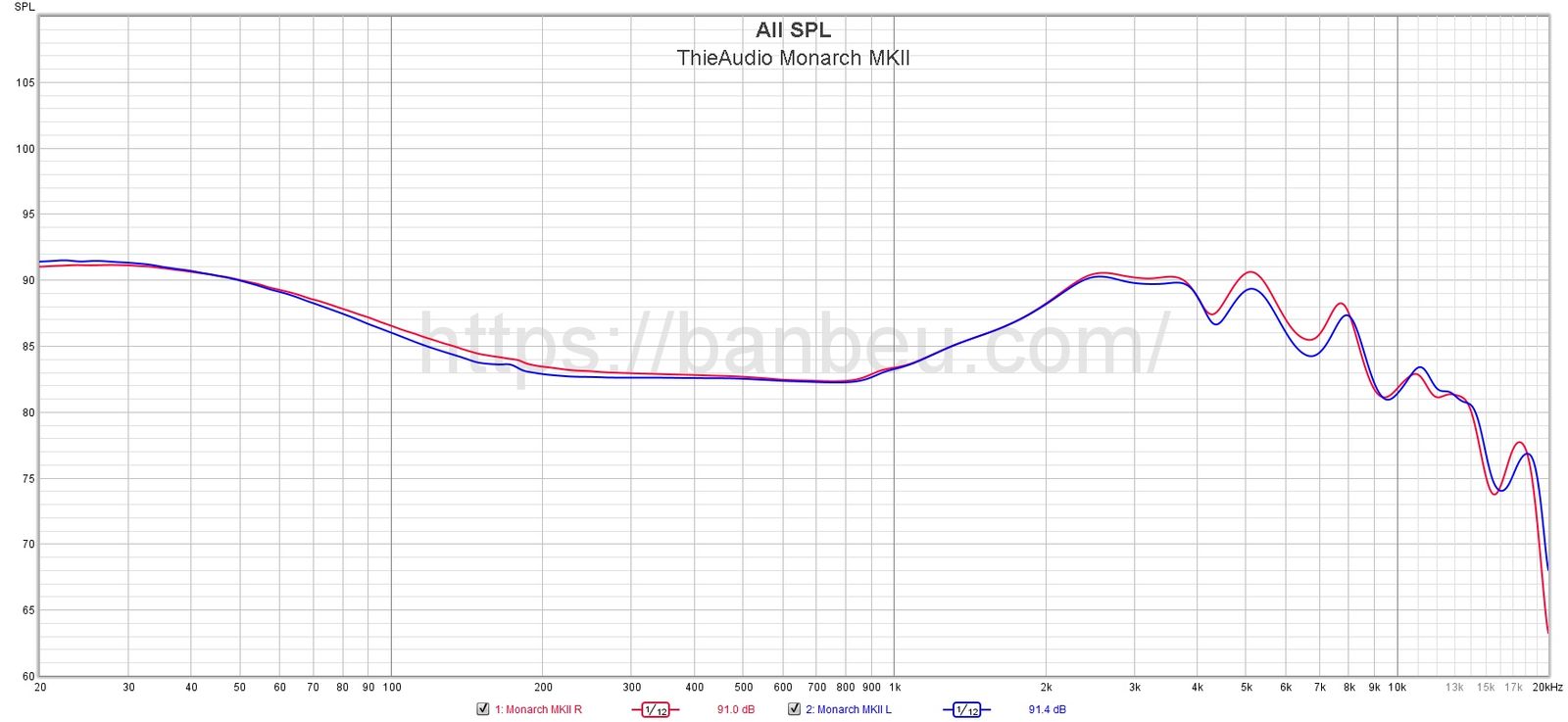 ThieAudio Monarch MKII - Frequency response database