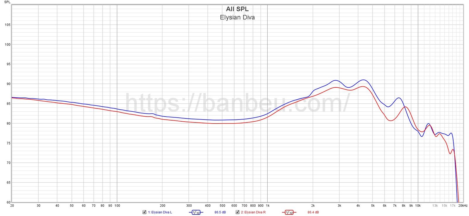 Elysian Diva Frequency response database