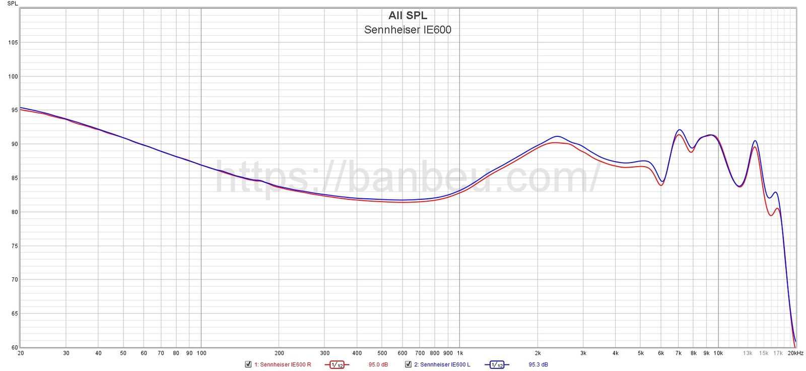 Sennheiser IE 600 Frequency response database