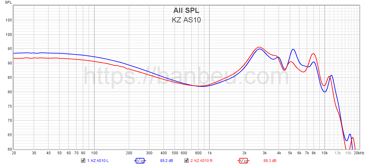 KZ AS10 - Frequency response database