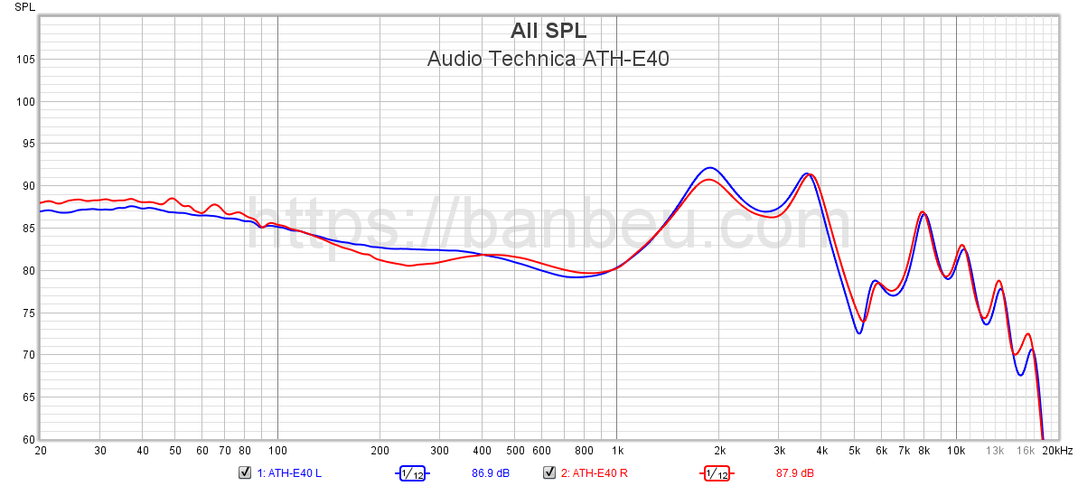 Audio Technica ATH-E40