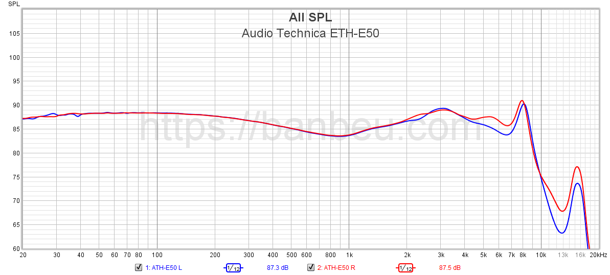Audio Technica ETH-E50