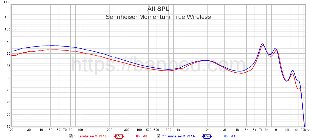 Sennheiser Momentum True Wireless Frequency response database