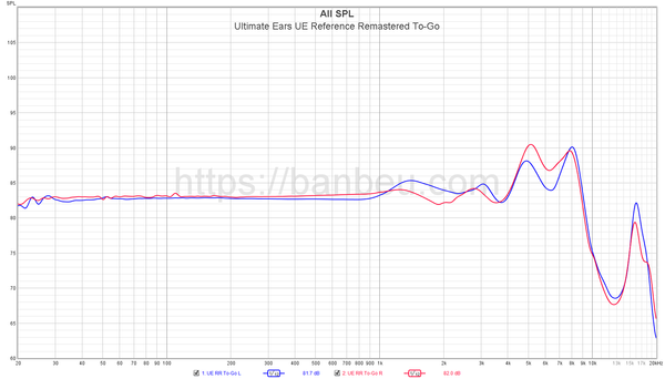 Ultimate Ears UE Pro Reference Remastered (UERR)