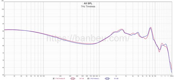 7hz-timeless-frequency-response-database